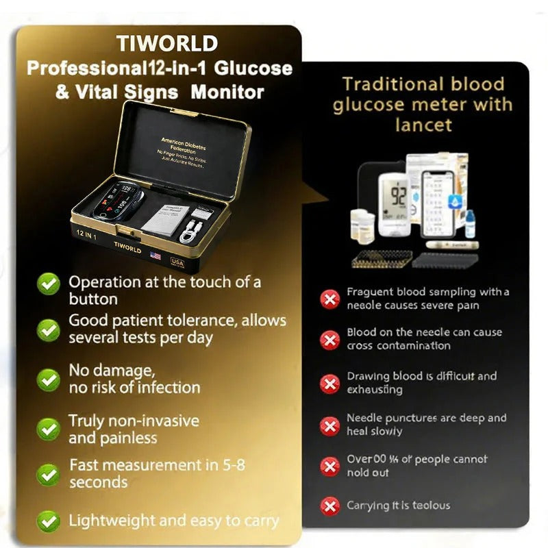 Pryxo™ Non-Invasive Smart Blood Sugar Tracking Device 99.9% Accuracy
