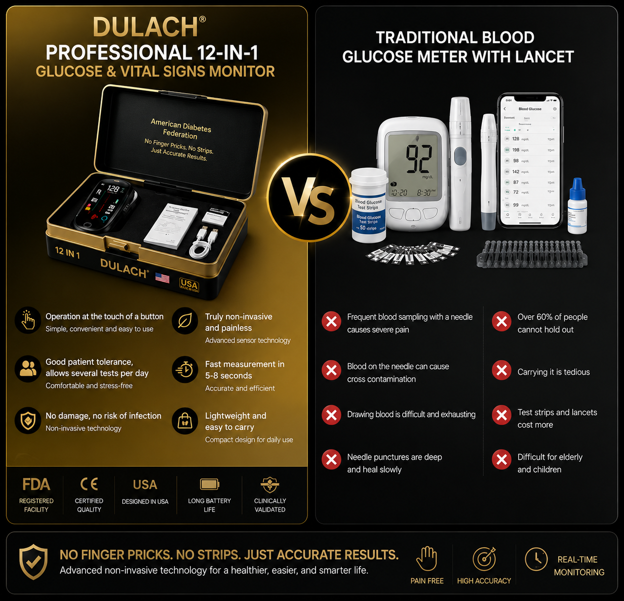 🔥Final 2 Hours – Limited Stock Left🏆DULACH™ Non-Invasive Smart Blood Sugar Tracking Device 99.9% Accuracy (Mayo Clinic Recommended)